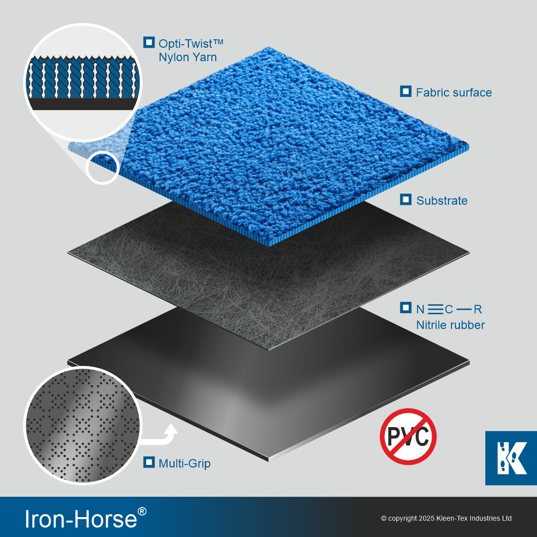 Exploded view of an Iron-Horse mat by Kleen-Tex