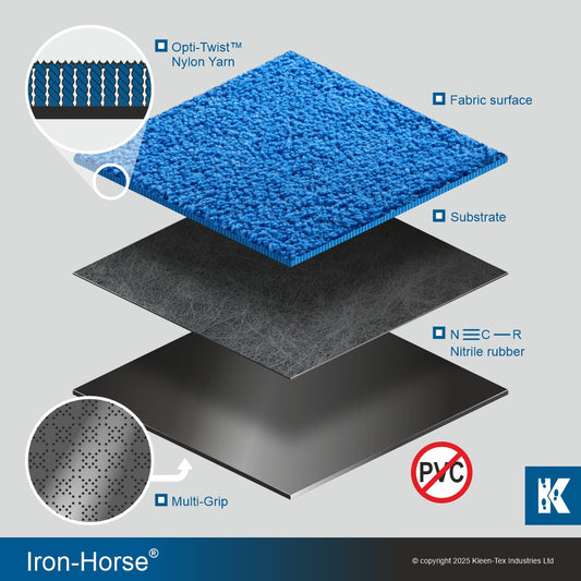 Exploded view of an Iron-Horse mat by Kleen-Tex